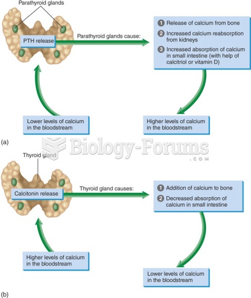 (a) Parathyroid hormone (PTH); (b) calcitonin action.