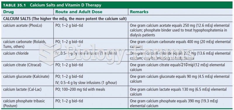 Calcium Salts and Vitamin D Therapy 