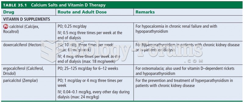 Calcium Salts and Vitamin D Therapy 
