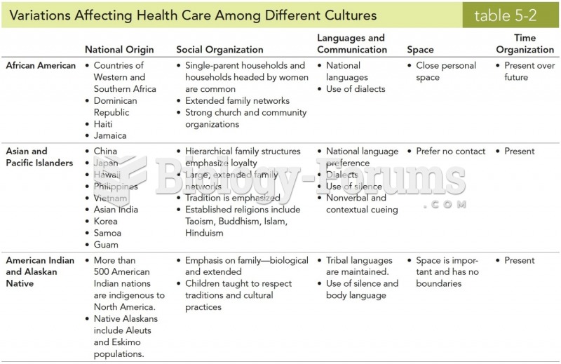 Variations Affecting Health Care Among Different Cultures 