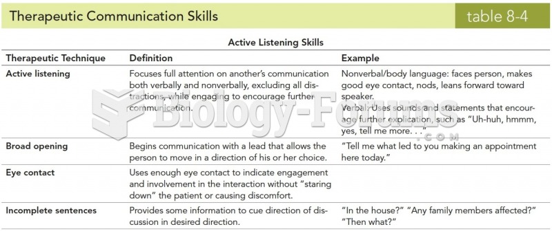Therapeutic Communication Skills