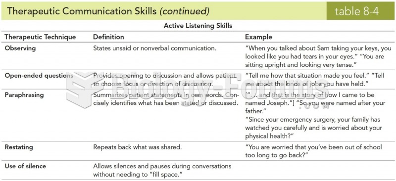 Therapeutic Communication Skills