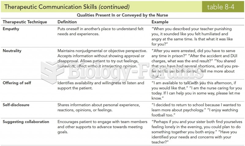 Therapeutic Communication Skills