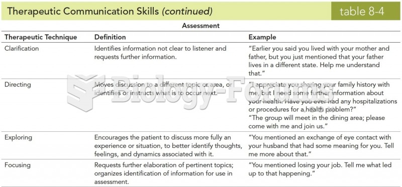 Therapeutic Communication Skills