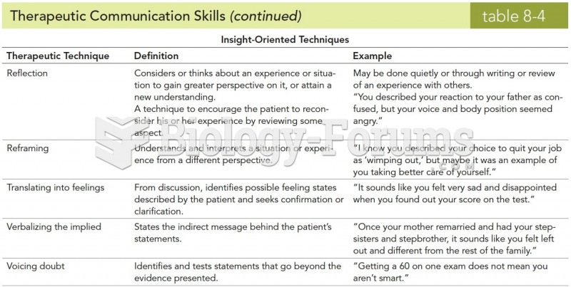 Therapeutic Communication Skills