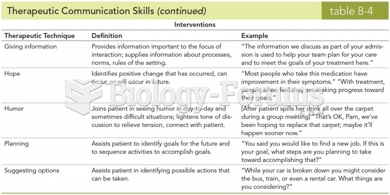 Therapeutic Communication Skills