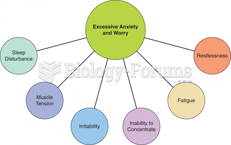 Key symptoms of generalized anxiety disorder.