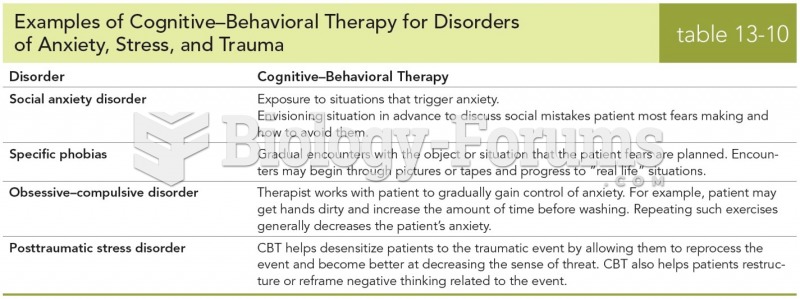 Examples of Cognitive-Behavioral Therapy for Disorders of Anxiety, Stress, and Trauma 