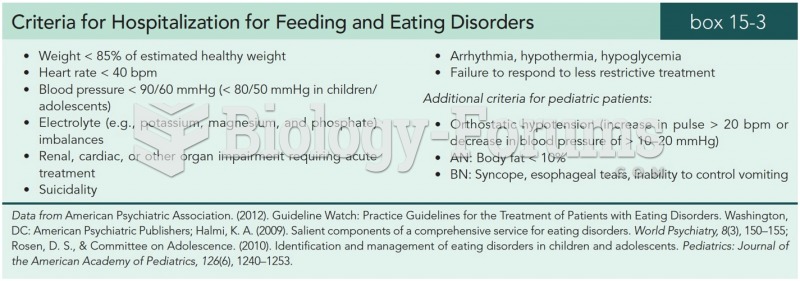 Criteria for Hospitalization for Feeding and Eating Disorders