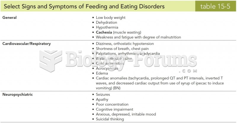 Select Signs and Symptoms of Feeding and Eating Disorders 