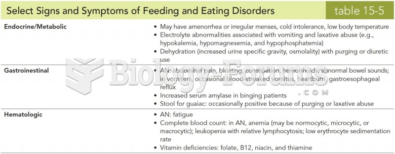 Select Signs and Symptoms of Feeding and Eating Disorders 