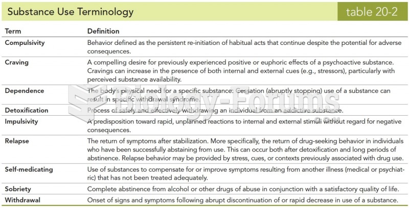Substance Use Terminology 