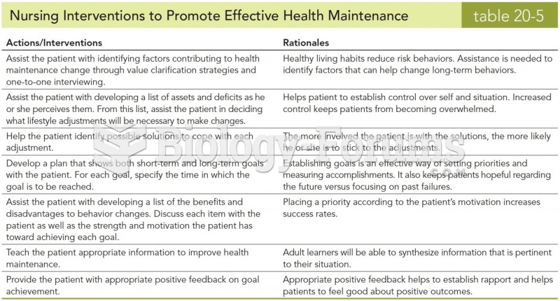 Nursing Interventions to Promote Effective Health Maintenance 