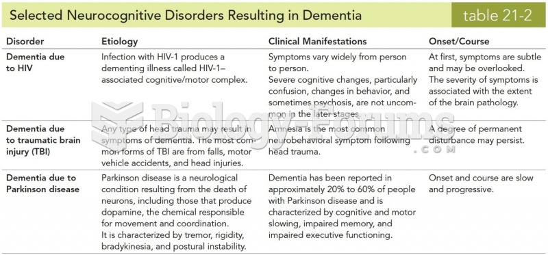 Selected Neurocognitive Disorders Resulting in Dementia 