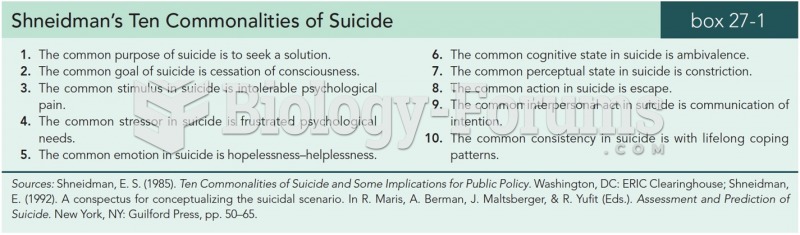 Shneidman's Ten Commonalities of Suicide 