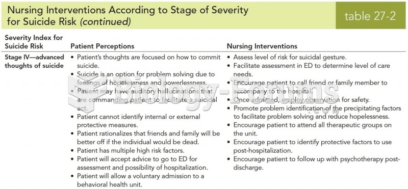 Nursing Interventions According to Stage of Severity for Suicide Risk 
