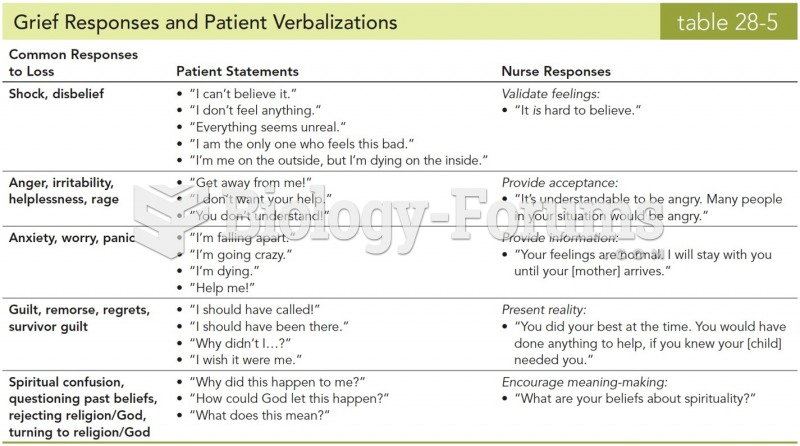 Grief Responses and Patient Verbalization 