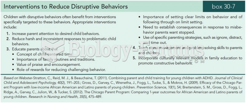 Interventions to Reduce Disruptive Behaviors