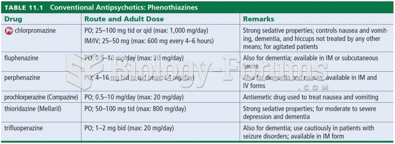 Conventional Antipsychotics: Phenothiazines 