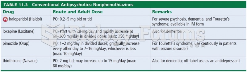  Conventional Antipsychotics: Nonphenothiazines 