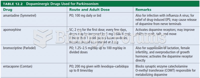 Dopaminergic Drugs Used for Parkinsonism 