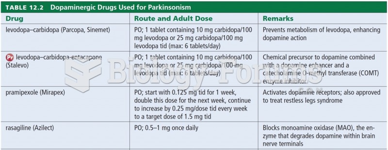 Dopaminergic Drugs Used for Parkinsonism 