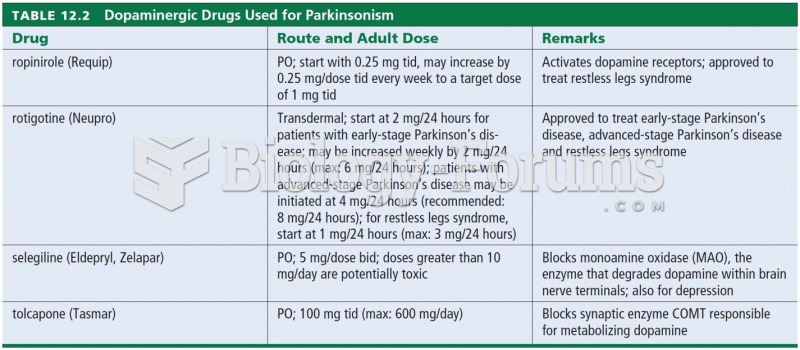 Dopaminergic Drugs Used for Parkinsonism 