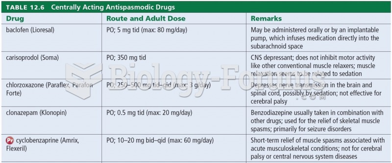 Centrally Acting Antispasmodic Drugs 