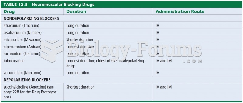 Neuromuscular Blocking Drugs 