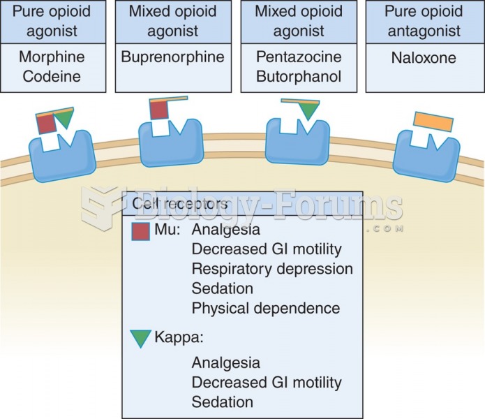 Opioid receptors.
