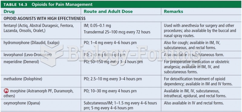 Opioids for Pain Management 