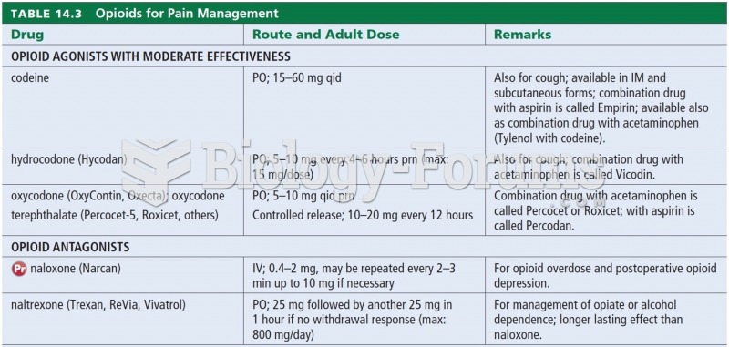 Opioids for Pain Management 