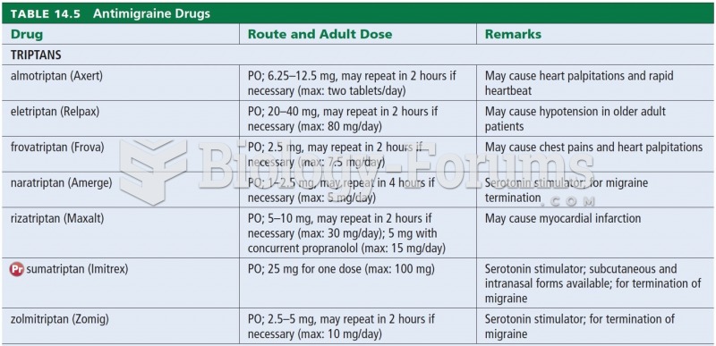 Antimigraine Drugs 