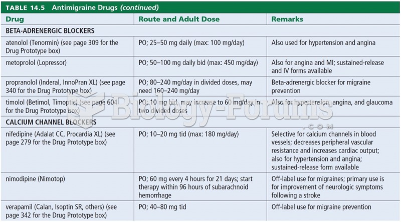 Antimigraine Drugs 