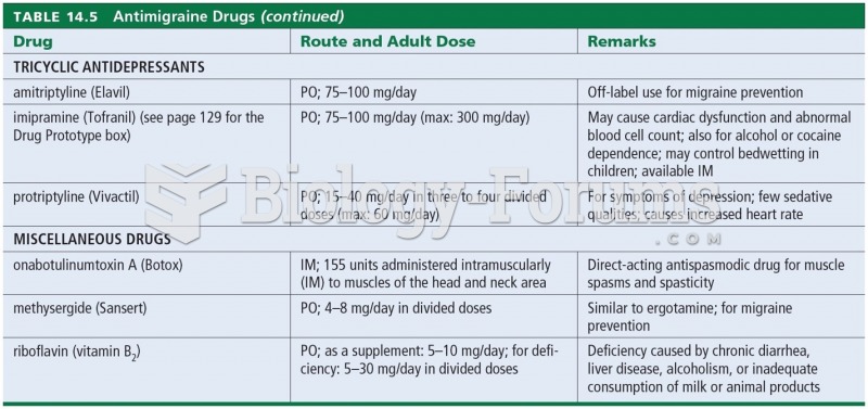 Antimigraine Drugs 