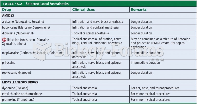 Selected Local Anesthetics 