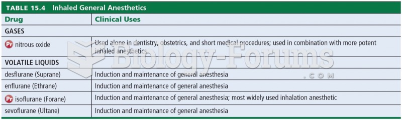 Inhaled General Anesthetics 