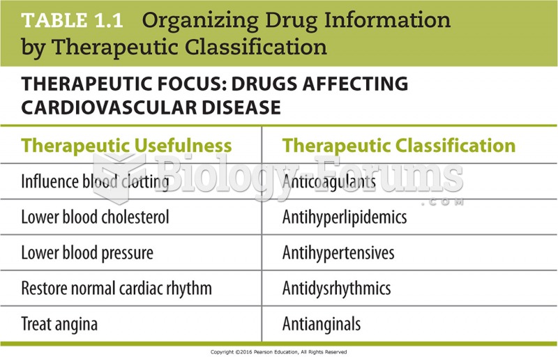 Organizing Drug Information by Therapeutic Classification