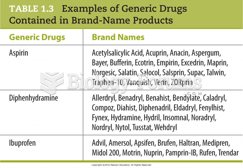 Examples of Generic Drugs Contained in Brand-Name Products