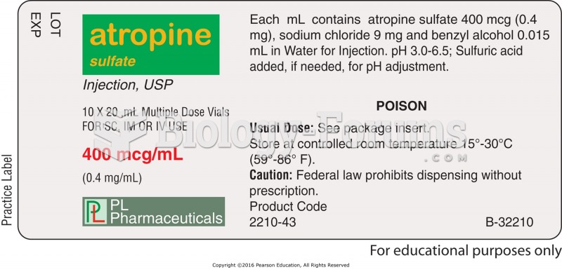 Medication with the USP label (left) and without USP label (right). 	Practice Label “for ...