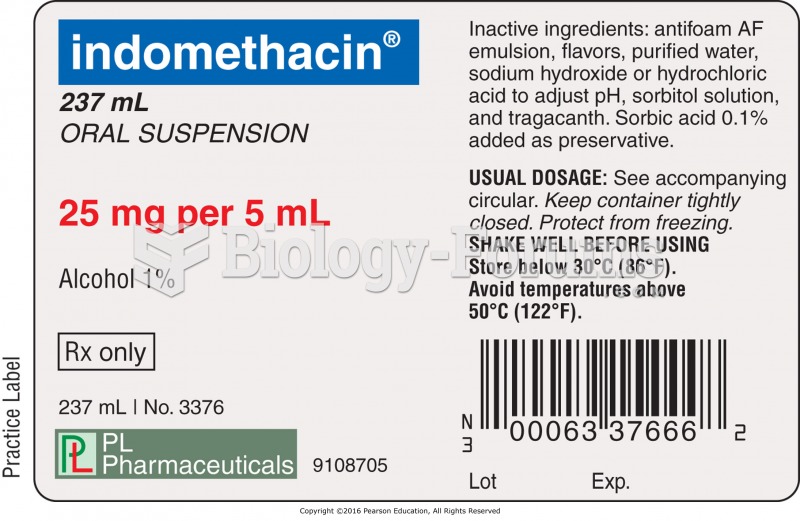 Medication with the USP label (left) and without USP label (right). 	Practice Label “for ...