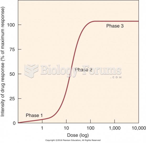 Dose–response relationship.