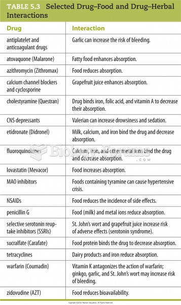 Selected Drug–Food and Drug–Herbal Interactions