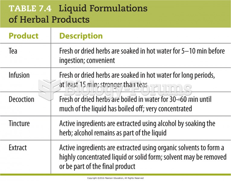 Liquid Formulations of Herbal Products