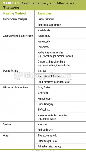 Complementary and Alternative Therapies