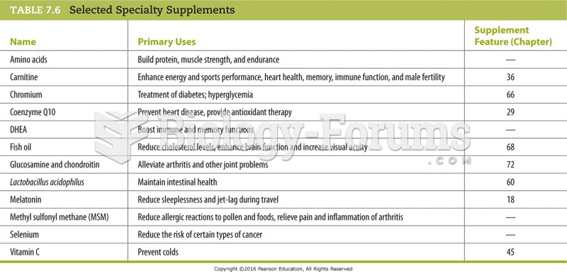 Selected Specialty Supplements