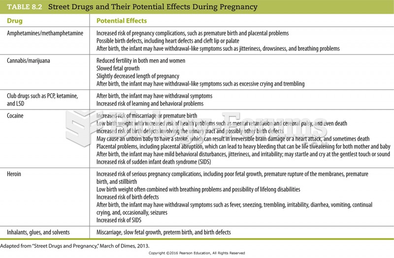 Street Drugs and Their Potential Effects During Pregnancy