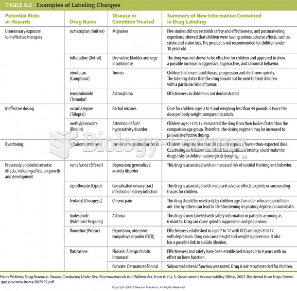 Examples of Labeling Changes