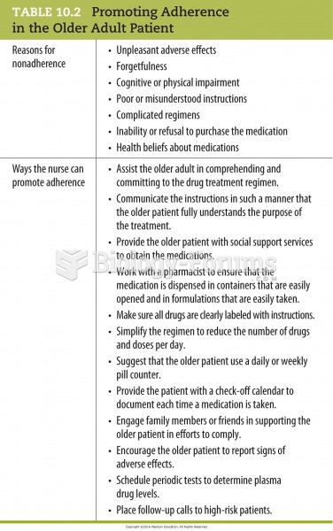 Promoting Adherence in the Older Adult Patient