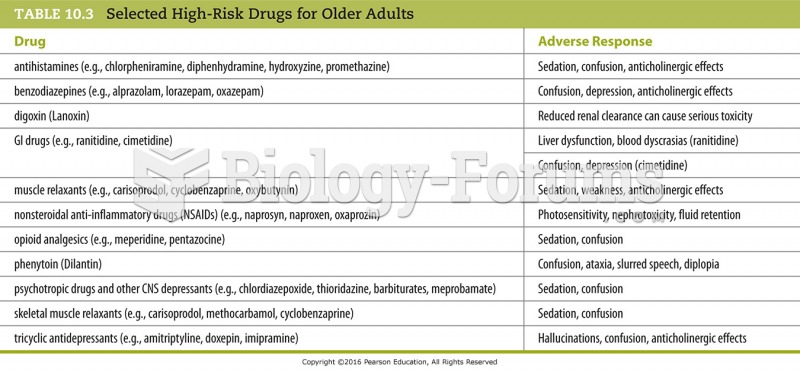 Selected High-Risk Drugs for Older Adults